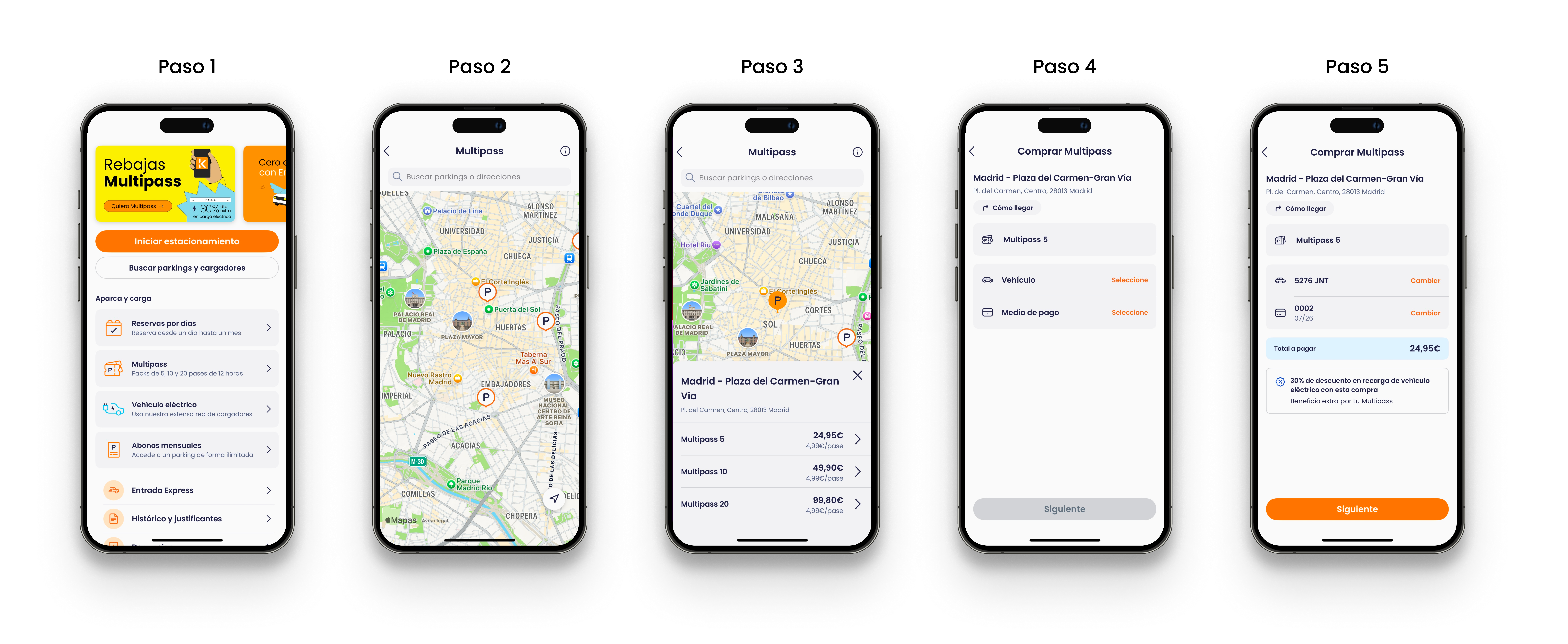 pasos-Multipass-telpark